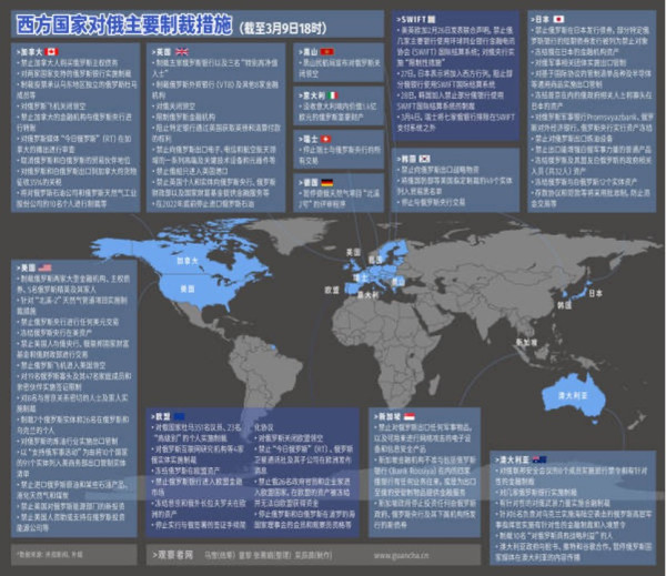 普京：西方不择手段维持其霸权地位，让全世界都付出了代价