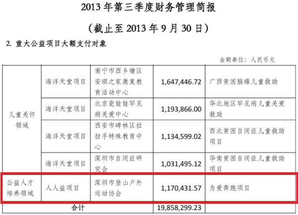 王小石：扑朔迷离壹基金