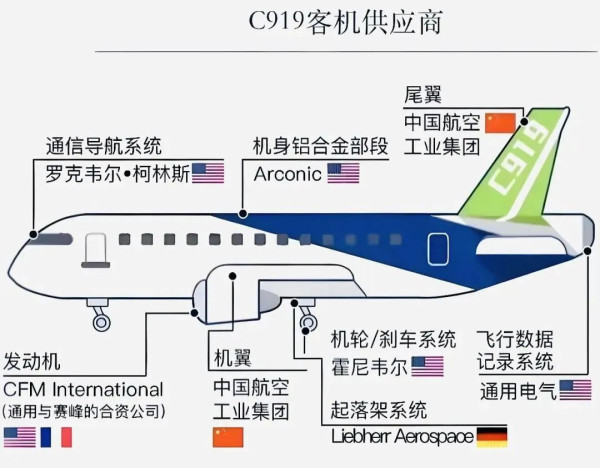 美国断供C919发动机，国产“中国心”准备好了吗？