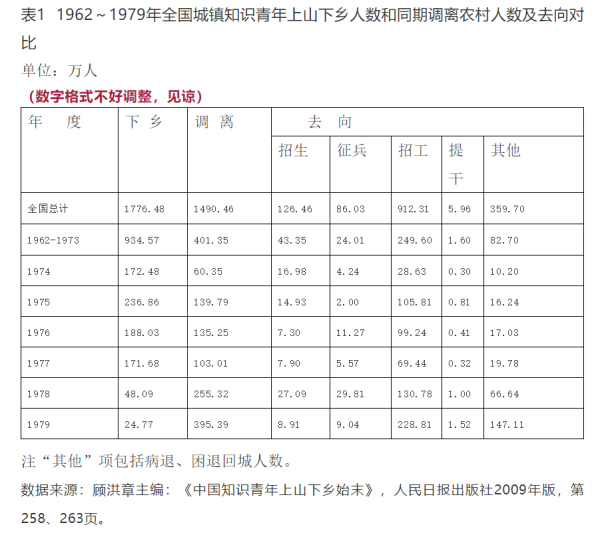 葛元仁：走与工农相结合的道路是培养革命事业接班人的必要途径