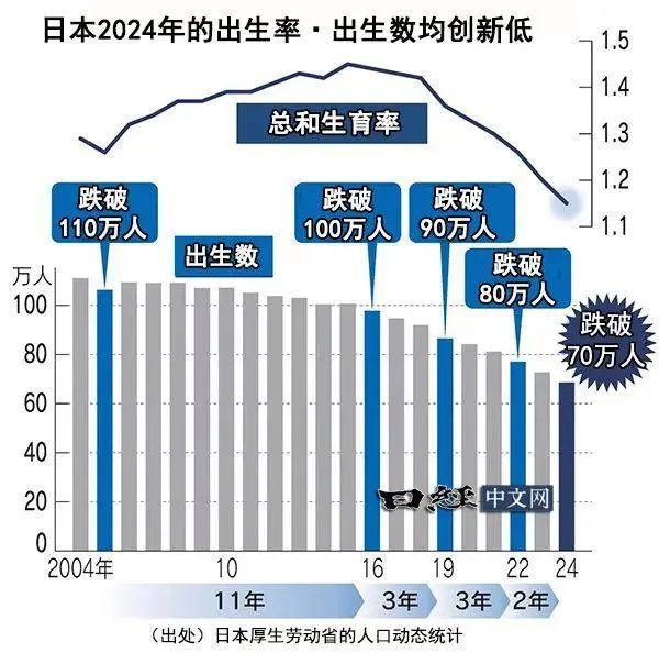 日本即将开征单身税，扒一扒背后的真相