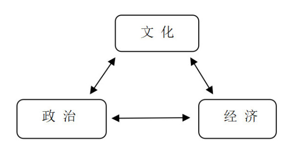 余云辉：为什么白萝卜不能讲功效而转基因产品可以上餐桌？