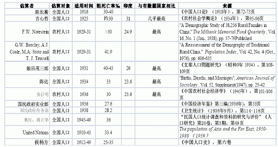 王绍光：从历史和比较视角看“大饥荒”