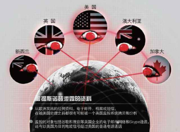 罩向中国的情报网：从五眼联盟到新“八国联军”
