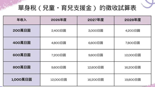 日本即将开征单身税，扒一扒背后的真相