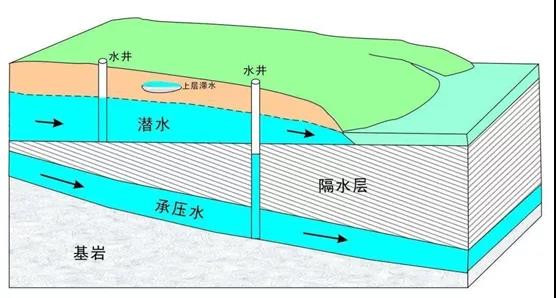 “吃水不忘挖井人，时刻想念毛主席”