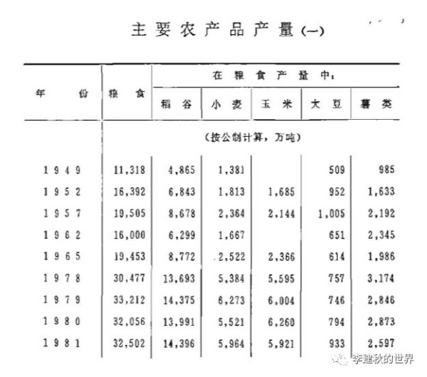 李建秋：驳某公知狂吹民国、印度，否定新中国的谬文