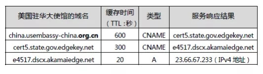 解决网络安全要尊重科学