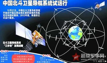美国恨透的中国北斗卫星