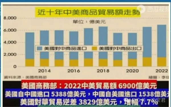 贸易战6年总结回顾：投降派殖人文章考古