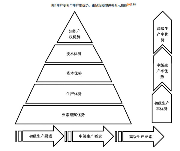 推翻美国科技霸权才能实现中国式现代化