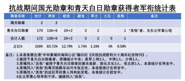 高戈里：过度美化国民党抗战的作品和舆论为何会泛滥成灾？