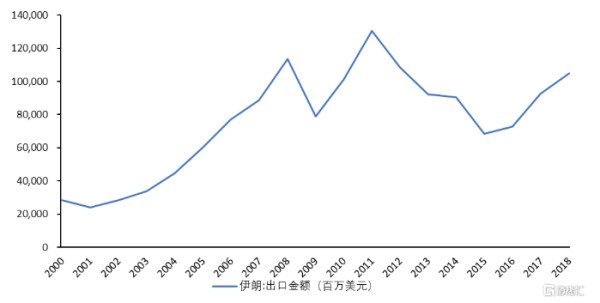 美欧用来发起制裁的SWIFT有可能被颠覆吗？