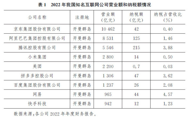 程恩富 叶道良：怎样缩小我国财富和收入分配差距？