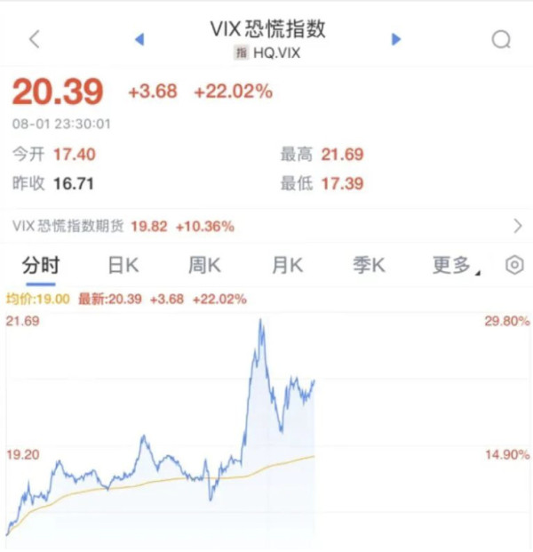 美国统计局长涉嫌操纵就业数据，被特朗普解雇