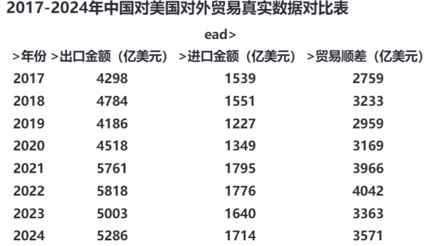 美国关税大棒折戟，中美攻守之势逆转