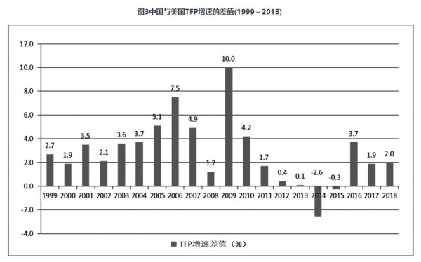 推翻美国科技霸权才能实现中国式现代化