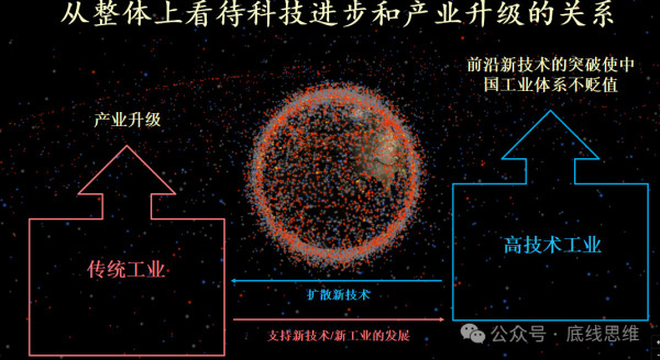 北大教授路风：中国vs美国，工业社会主义对决金融资本主义，谁会赢？