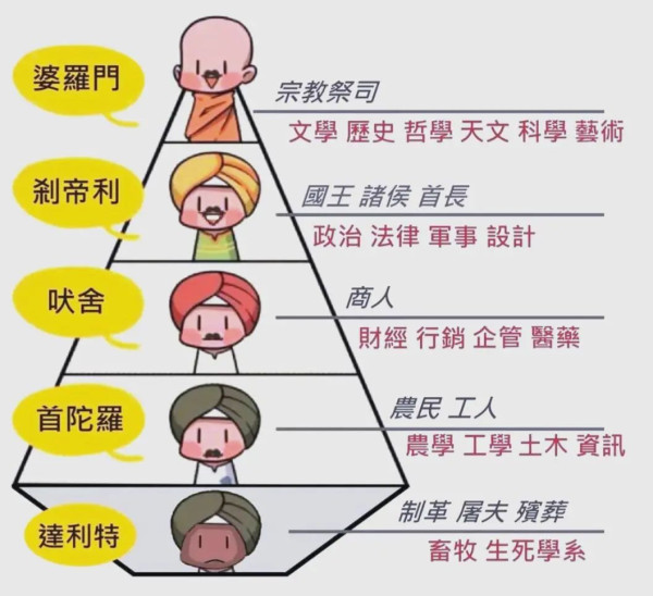 时隔百年后，印度将再次开始种姓普查