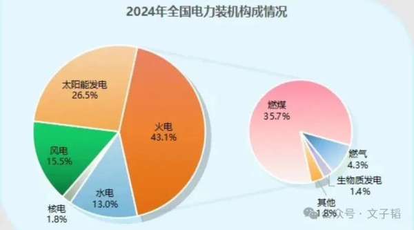 中国的又一个超级工程