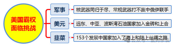 霸权一倒，世界吃饱