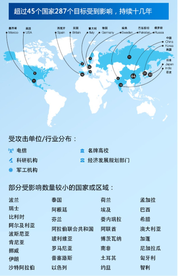 从NSA长期威胁他国互联网安全看美国这个世界最大的“纵火者”