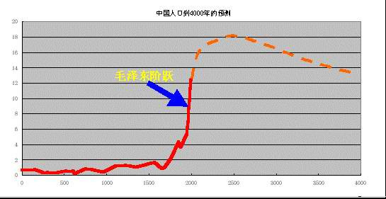 黄卫东：毛泽东时代我国人口素质的阶跃