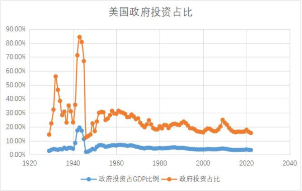 黄庭民：西方各国为何敢一直肆无忌惮增加国债？