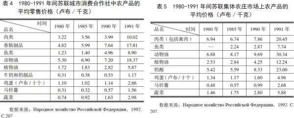 戈尔巴乔夫改革：社会政治经济后果与教训