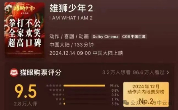《雄狮少年》的眯眯眼