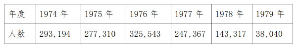 葛元仁：坚定正确的政治方向，办好国家方志馆知青分馆