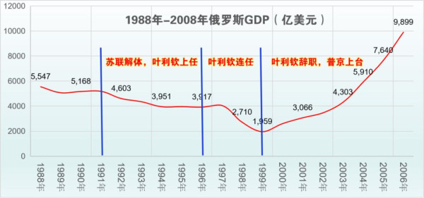 突然，俄罗斯惊天大变局！西方目瞪口呆！