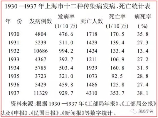 为什么毛主席特别重视全国卫生工作？