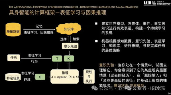 郑南宁院士人工智能讲课全文