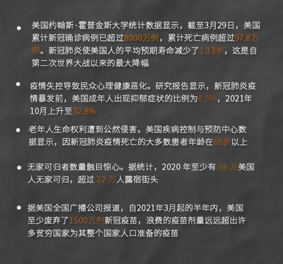 美国，“人权卫道士”还是“人权践踏者”？