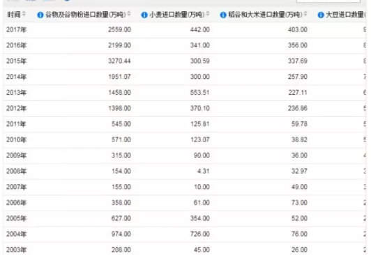 中国人的饭碗任何时候都要牢牢端在自己手上