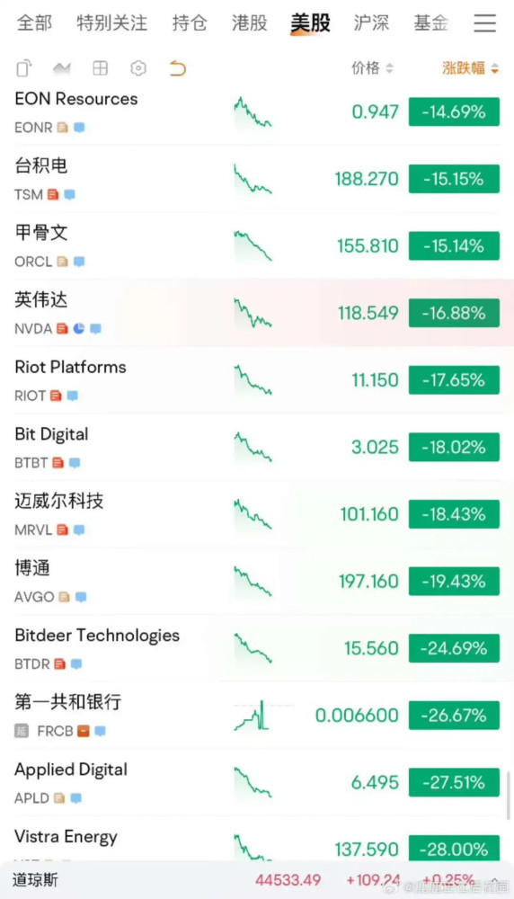 人工智能回旋镖，打蒙全世界