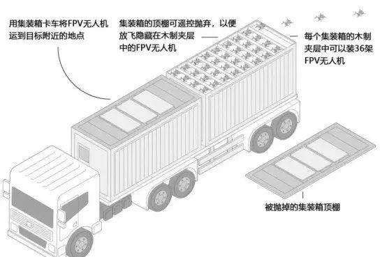 从“蛛网”到“狮子的力量”：情报机构正在改变战争逻辑