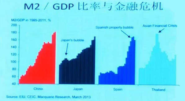 余永定：中国总债务与GDP之比160% 房地产业疯了