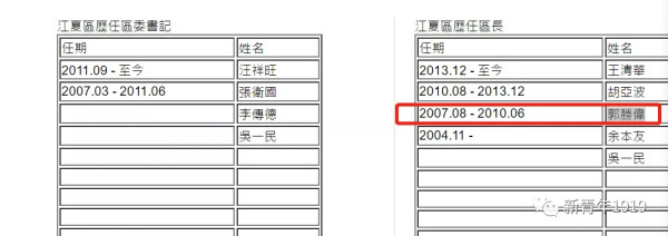 方方小产权别墅转正获利千万：当年的干部已落马，瓜有点大！