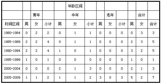 农民自杀现象背后的农村社会变革