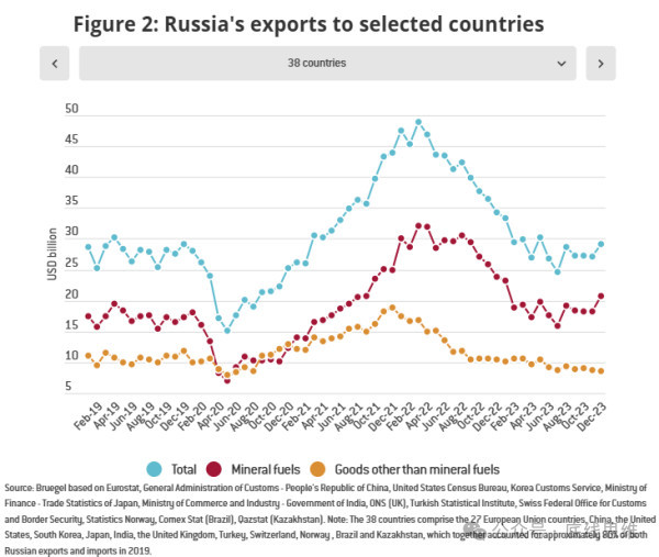 如果俄罗斯海外资产被没收，对中国经济将是非常不利的信号