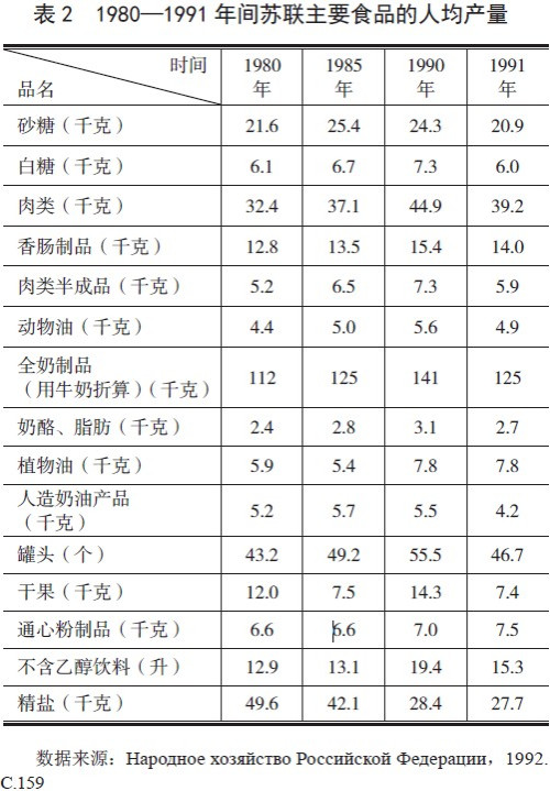 戈尔巴乔夫改革：社会政治经济后果与教训