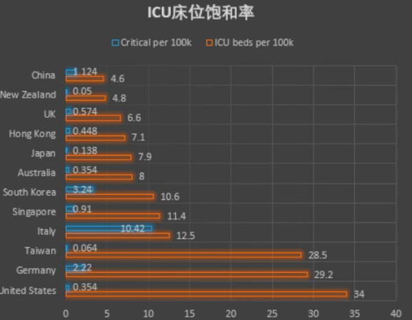 “敢说真话”的专家，是谁？