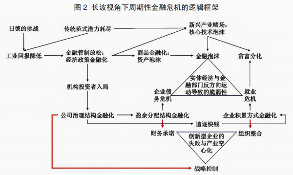 金融如何强国而不乱国? 跳出“美国周期律”的探索