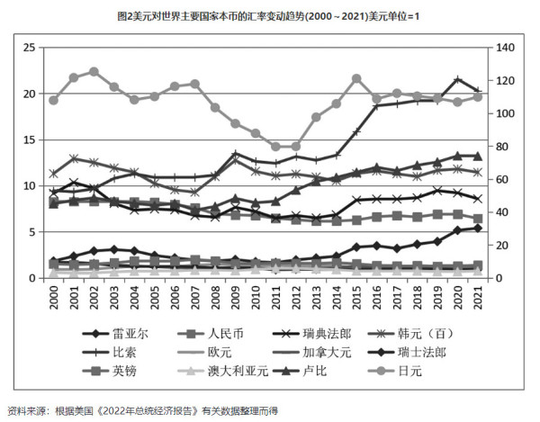 推翻美国科技霸权才能实现中国式现代化