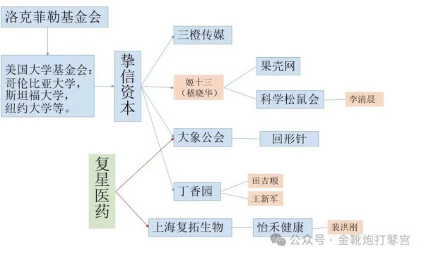 沪上某生物机构注册「新企业」四天后，网红医生又出来发声了