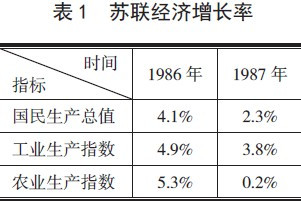 戈尔巴乔夫改革：社会政治经济后果与教训