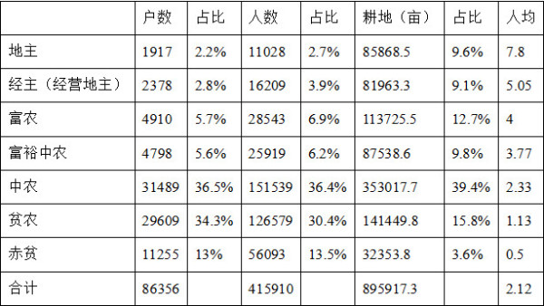 从北方各地大旱联想到红旗渠，如何才能发挥好社会主义的优越性？