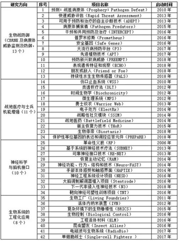 又一实锤确证美在乌搞生物实验，四大疑点美国辩无可辩